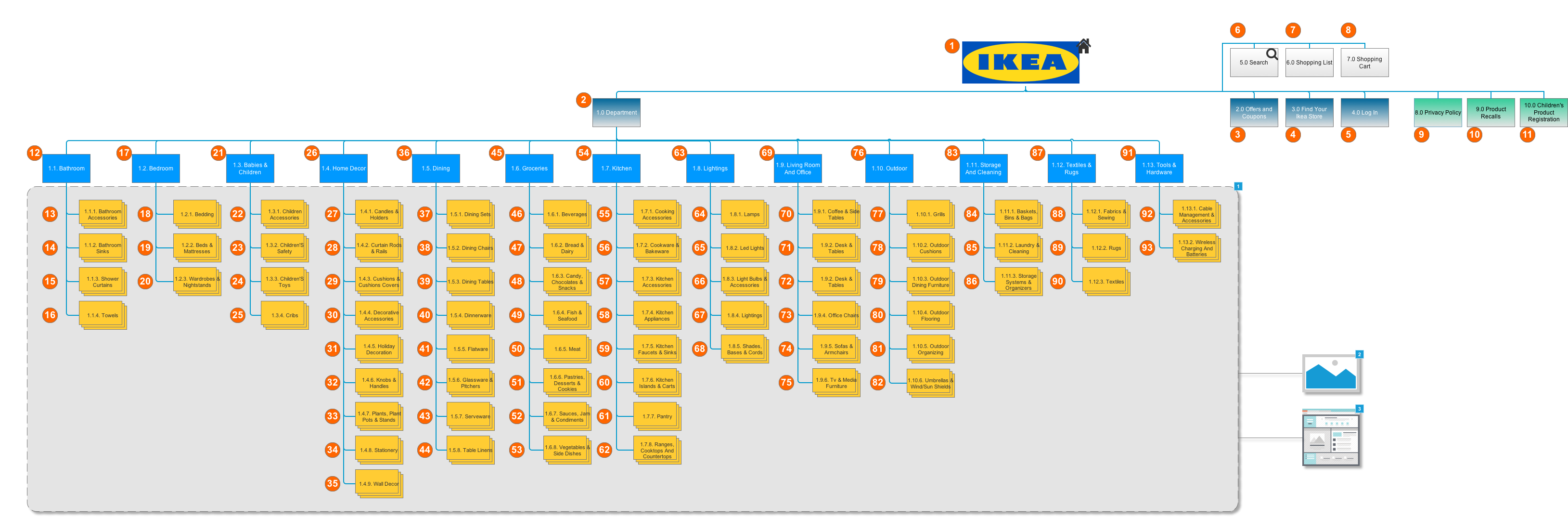 Final Sitemap