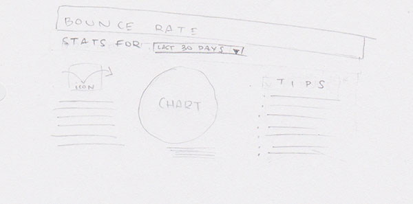 Detailed Report Sketch